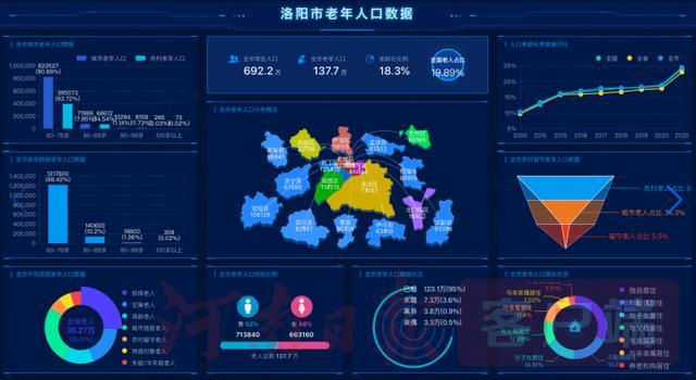 科技賦能，溫情守護 洛陽“樂養居”繪就智慧養老新畫卷