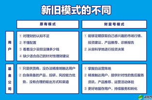 基金電商巨變 螞蟻金服伸橄欖枝，公募基金敢接招嗎？